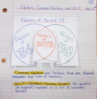 greatest common factor math journal entry
